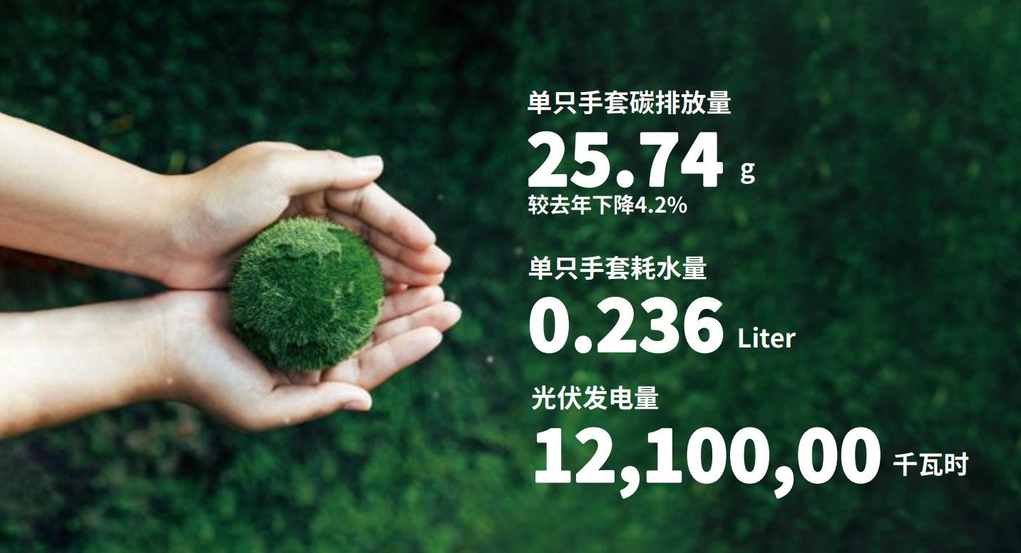 DCBOX小金库官网医疗注重绿色开展和社会责任